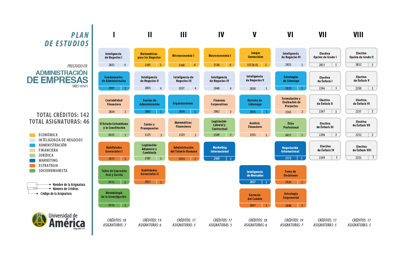 Plan de estudios pregrado 